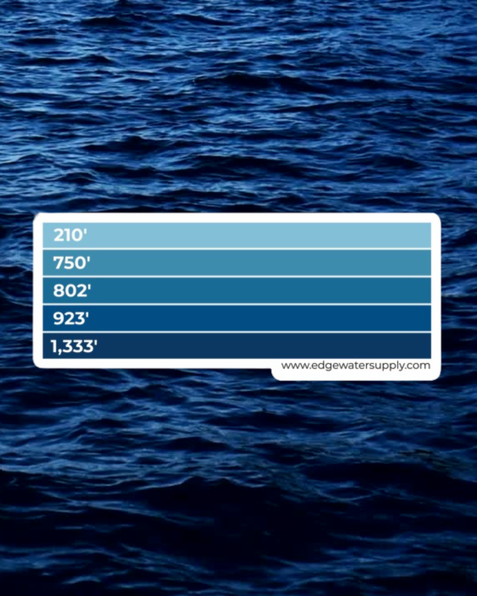 Great Lakes (Depths) Sticker